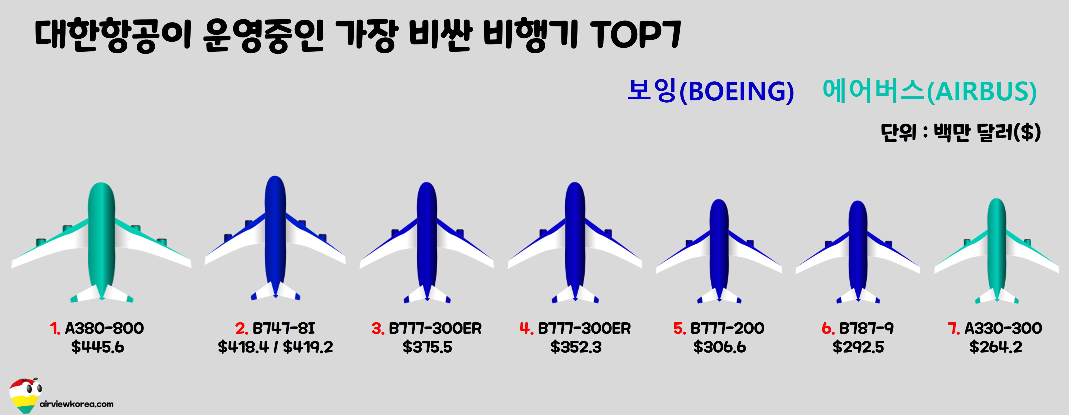 대한항공-비싼-비행기-7개-가격-비교-사진