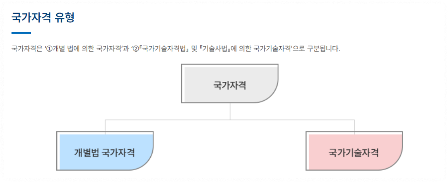 국가자격증 유형