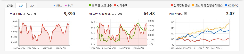 카카오페이-관련주