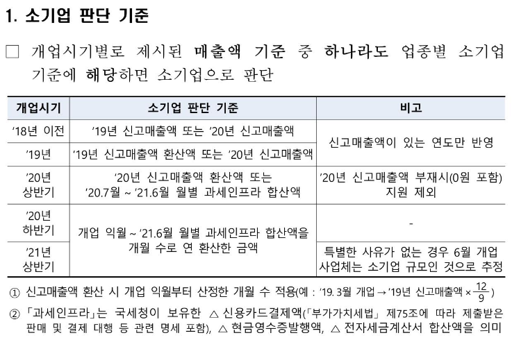 소기업 판단기준