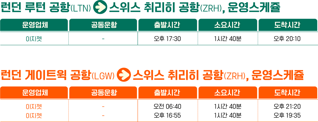 이지젯 공항