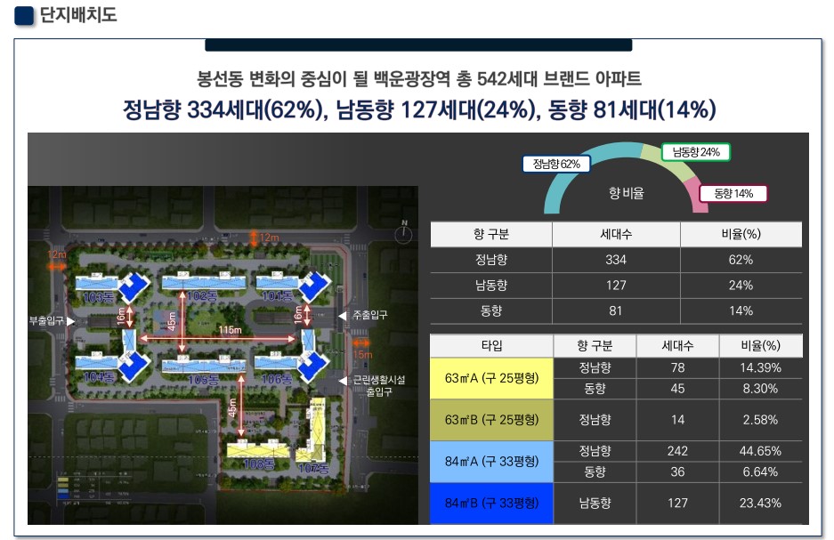 봉선 이편한세상 단지배치도