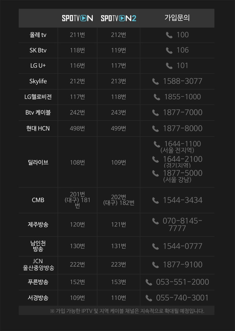  스포티비 나우 (SPOTV NOW) 채널 번호