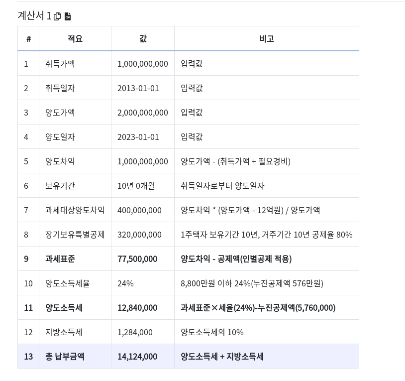 부동산계산기# 양도세계산# 장기보유특별공제