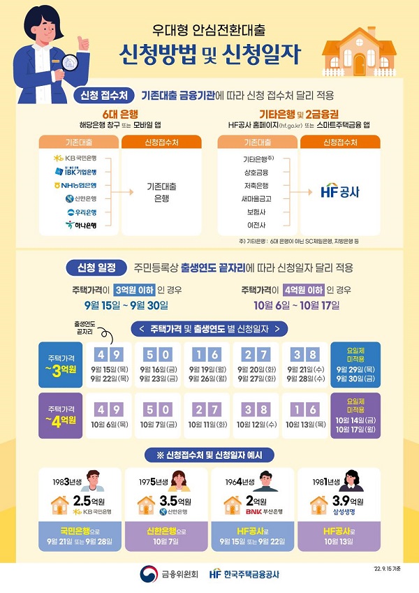  ‘최저 연 3.7% 장기·고정금리’ 안심전환대출, 9월 15일부터 개시