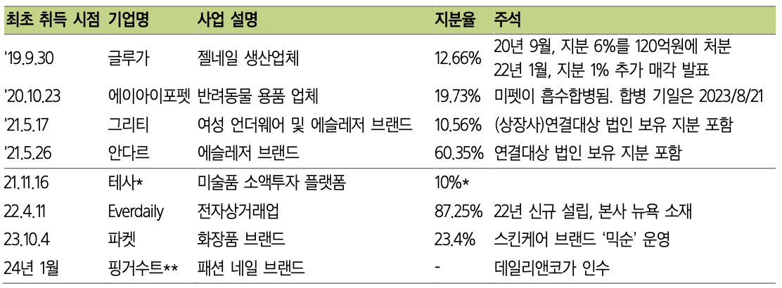 에코마케팅과 안다르
