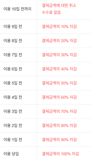 강화 낙조힐링 카라반 캠핑장 환불 규정