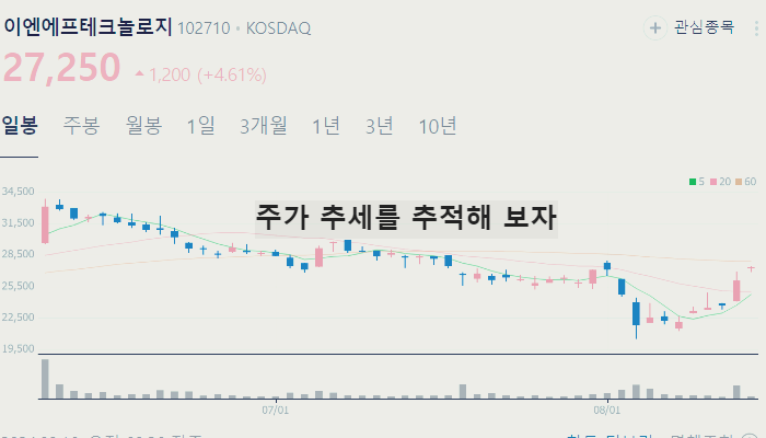 시스템 반도체 관련주 대장주 TOP10