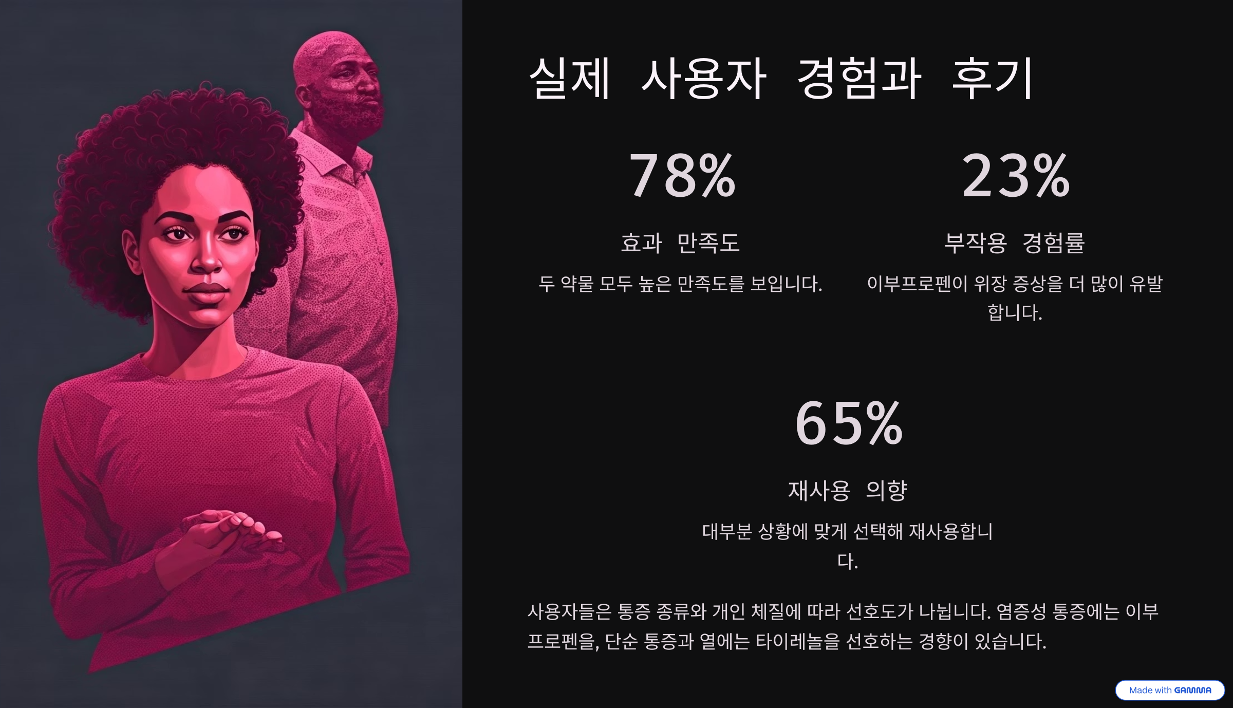 실제 사용자 경험과 후기