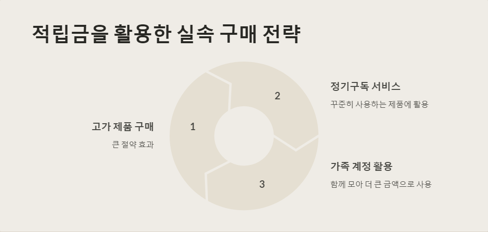 경제적소비