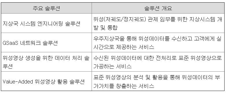 컨텍 공모주