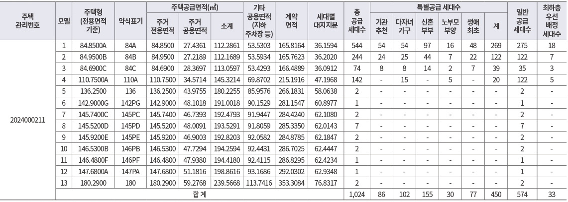 더샵속초프라임뷰-2