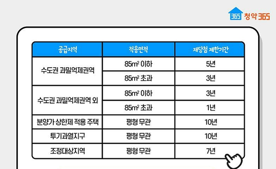 청약-재당첨-제한