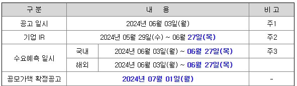 7월 공모주 시프트업 심층분석