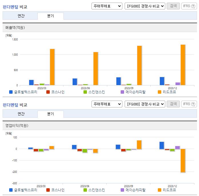 글로벌텍스프리_업종분석