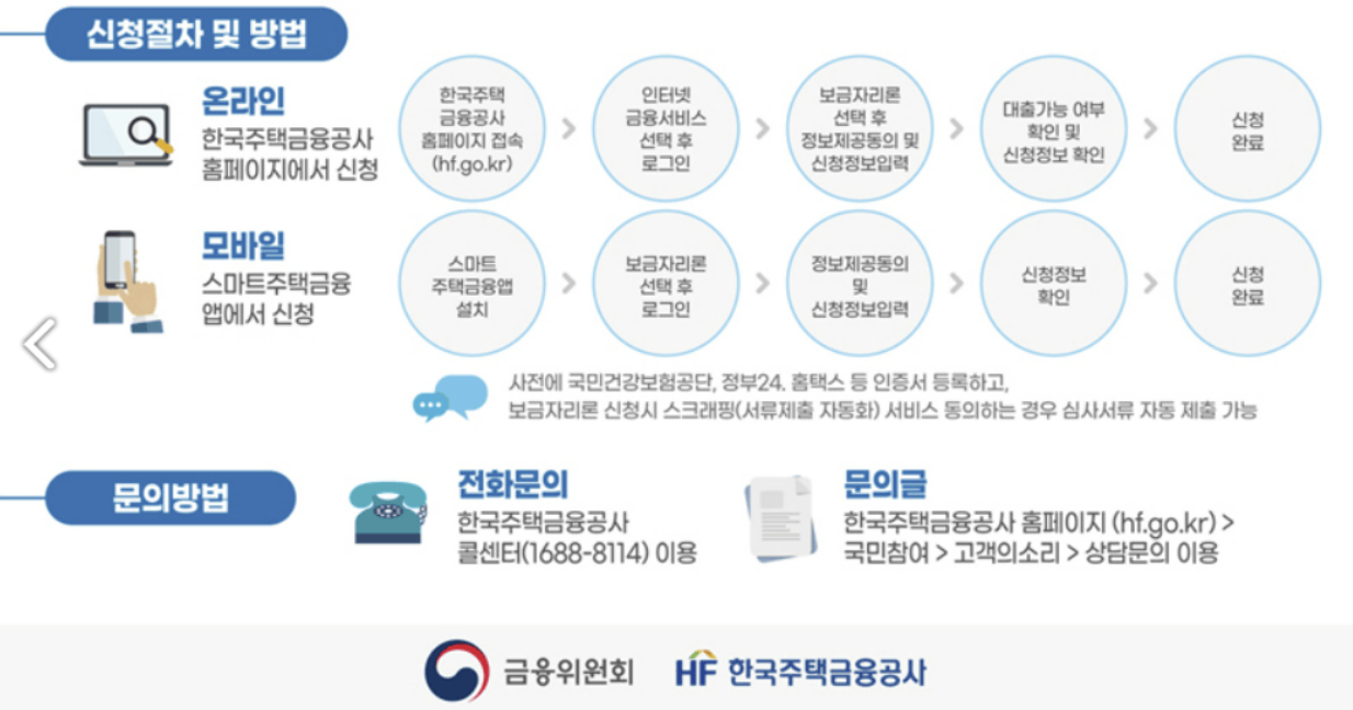 특례보금자리론 신청방법