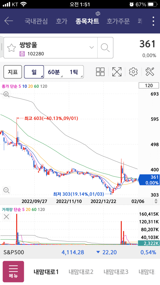 쌍방울