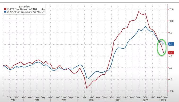 <도매가격 및 소비자물가 동향>