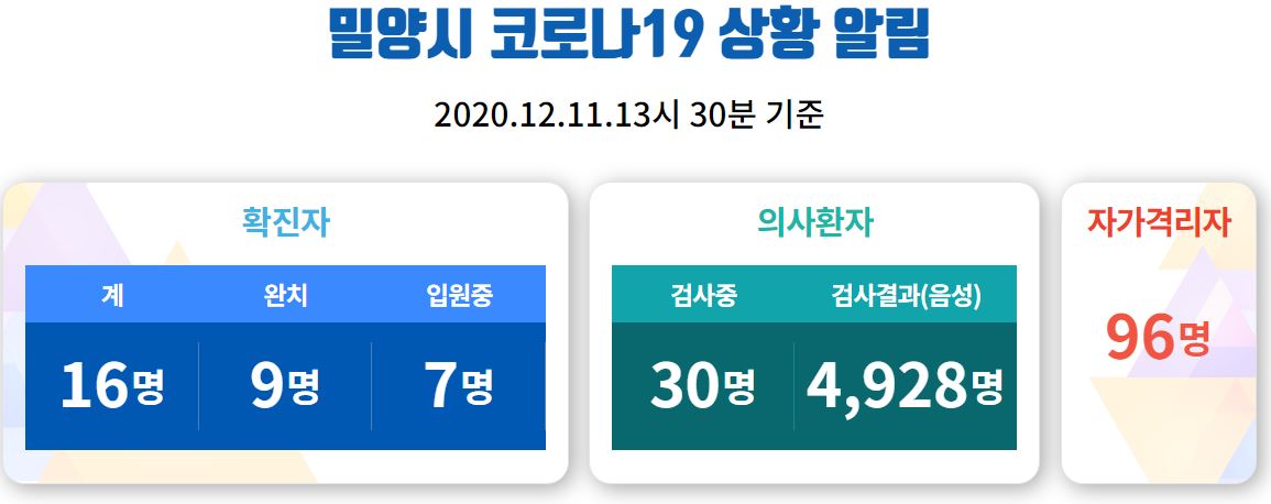  밀양시 15번 16번 코로나19 확진자 발생 동선은?
