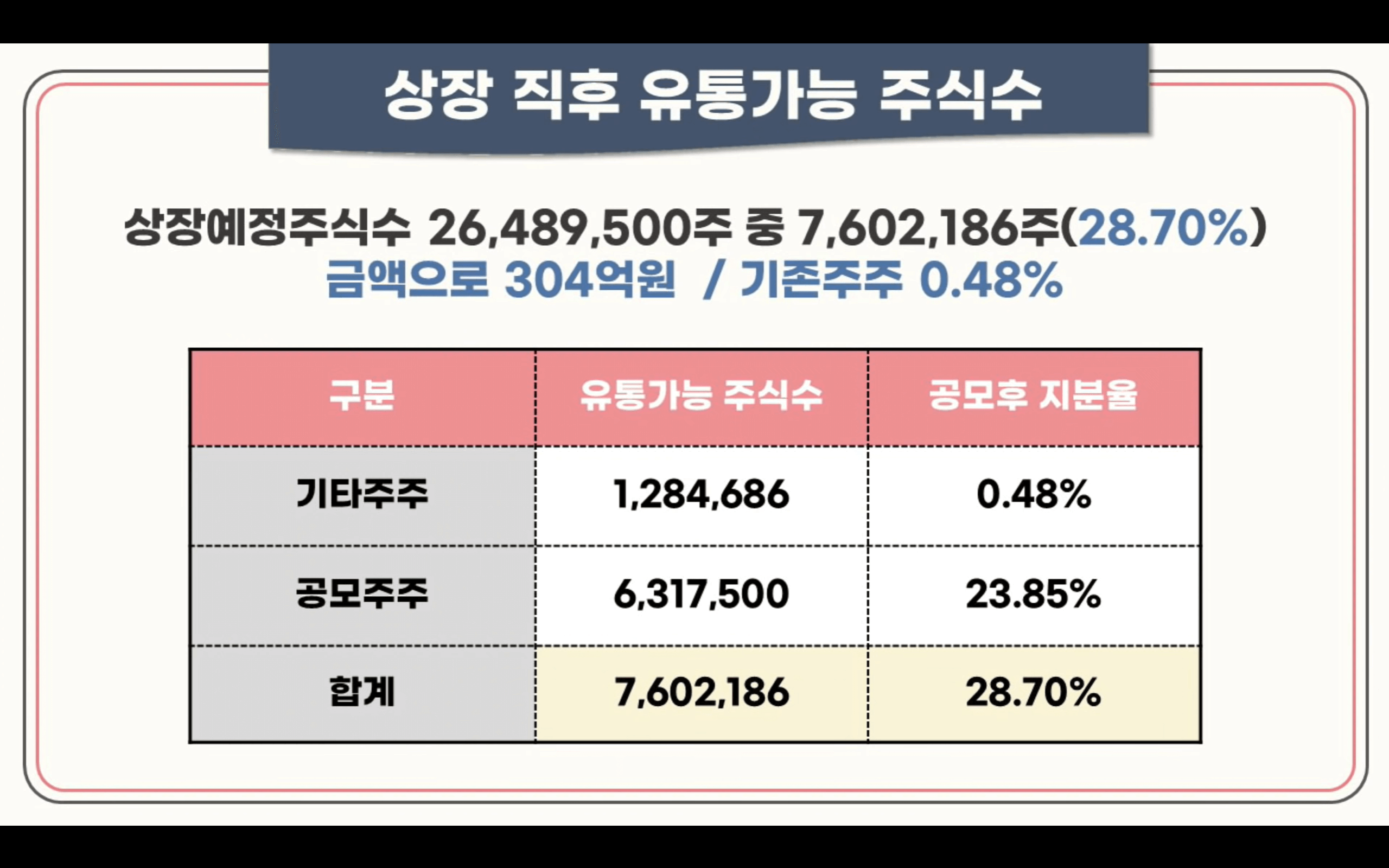 상장직후 세아메카닉스 유통가능주식수