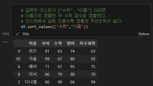 파이썬 데이터 시각화 입문 2 : Pandas 다루기-12