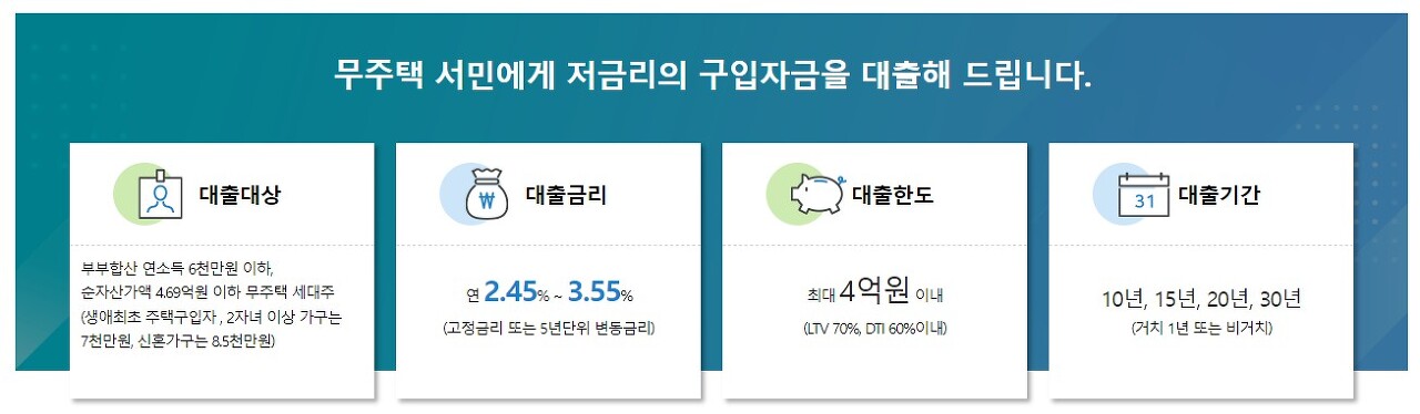 2024 내집마련 디딤돌 대출 조건 신청방법 심사기간 금리