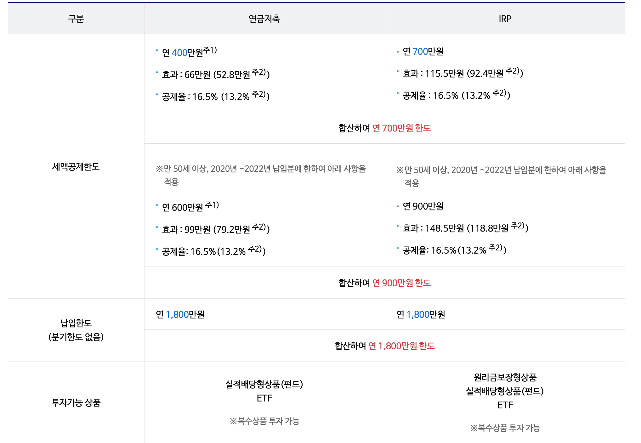 연금저축 상세정보 사진