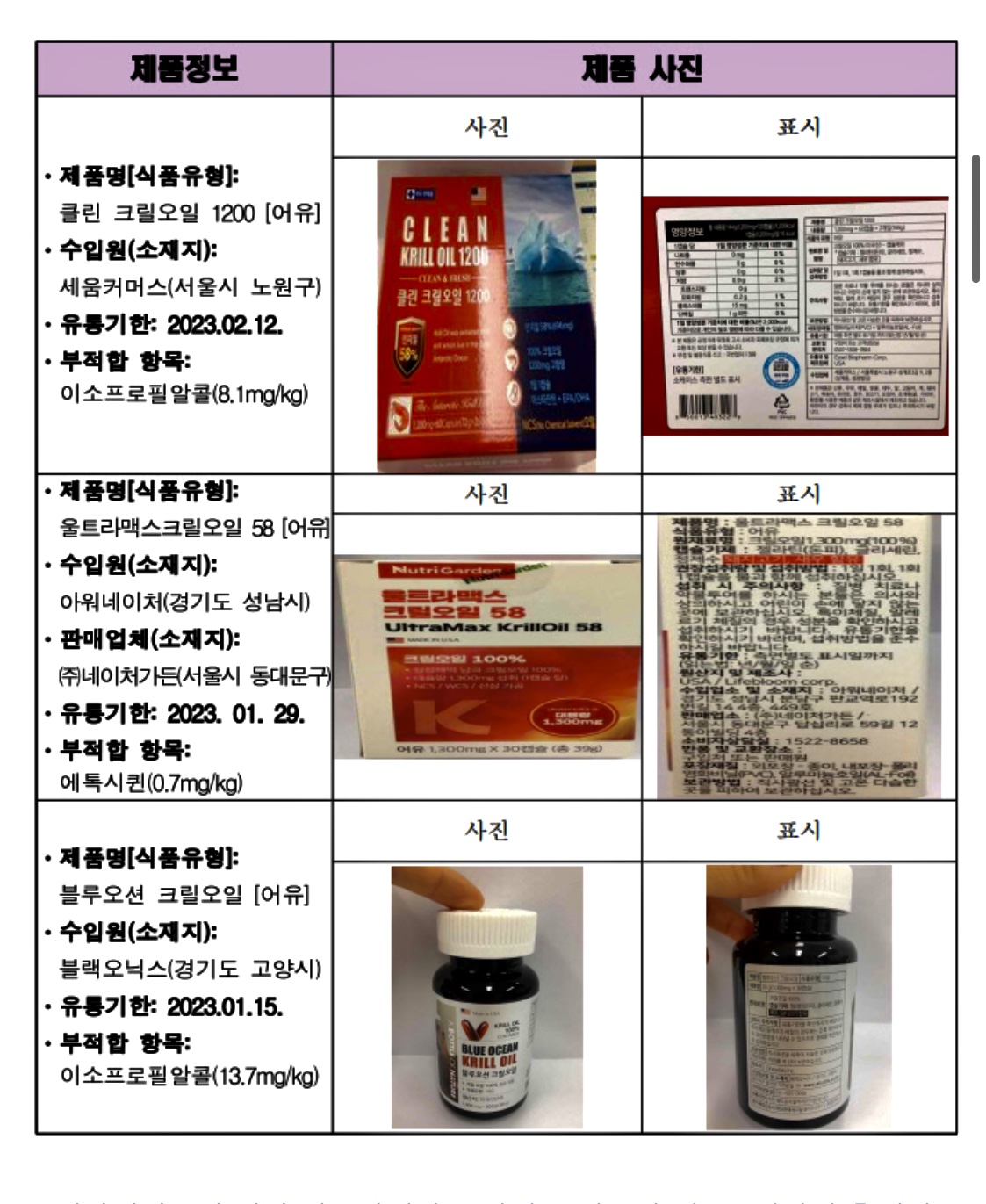 크릴오일-부적합제품-사진