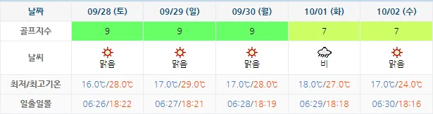 골프존카운티 선운CC 선운산CC 날씨 정보 (실시간 정보는 아래 이미지 클릭!)