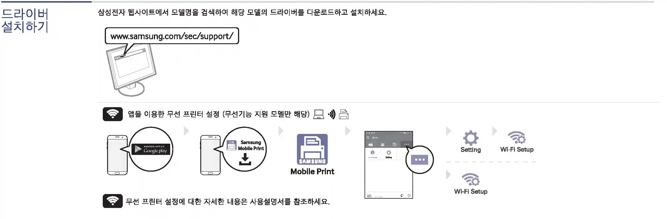 4-삼성-프린터-간단-설치-설명서-드라이버-설치하기