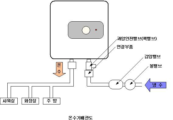 순간온수기 배관도