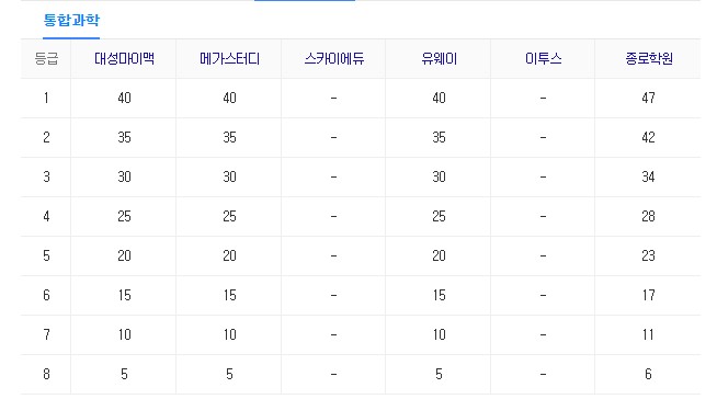 2020 9월 고1 모의고사 답지 등급컷 2020 9월 고1 모의고사 답지 등급컷