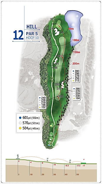 일동레이크CC 힐 코스 12번 홀