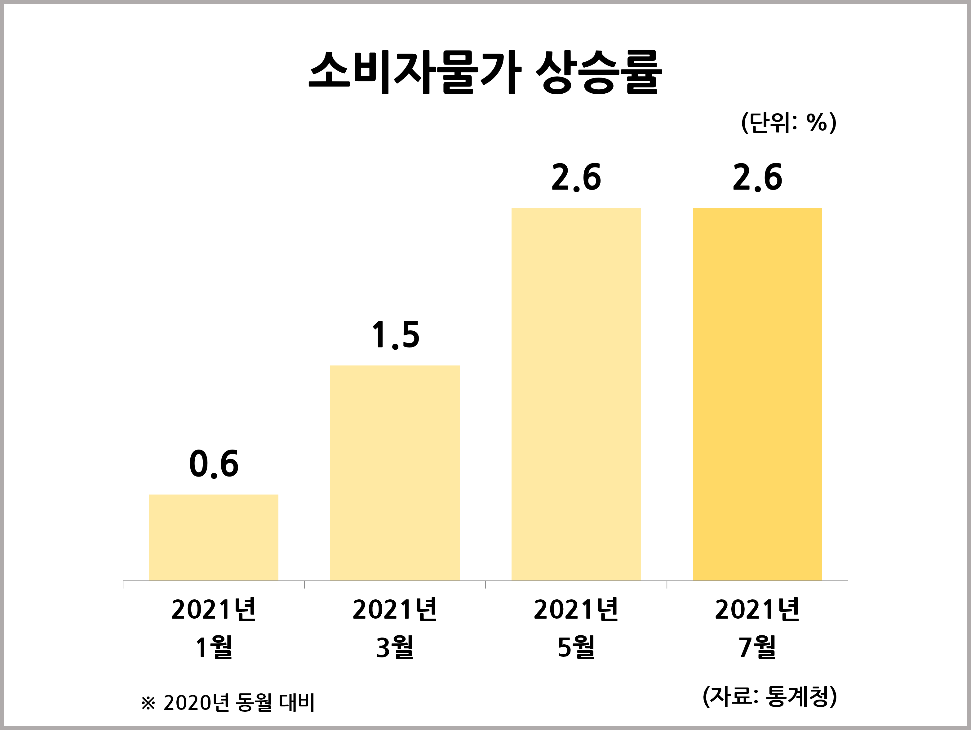 신문사설 2021년 8월 17일 화요일 - 탈레반 아프가니스탄 장악, 국민의당 안철수 국민의힘 합당 협상 결렬, 김원웅 광복회장 망언, 부동산 중개수수료 개편, 600조원 2022년도 예산, 머지포인트 - 1070조 빚더미에도 내년 600조 확장 예산 - 금융 당국 존재 이유 묻게 하는 머지포인트 환불 사태 신문사설 2021년 8월 17일 화요일 - 탈레반 아프가니스탄 장악, 국민의당 안철수 국민의힘 합당 협상 결렬, 김원웅 광복회장 망언, 부동산 중개수수료 개편, 600조원 2022년도 예산, 머지포인트 - 1070조 빚더미에도 내년 600조 확장 예산 - 금융 당국 존재 이유 묻게 하는 머지포인트 환불 사태