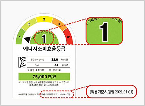  한전 1등급 고효율 가전 환급 신청대상 및 신청방법 살펴보기
