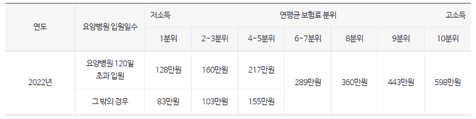 건강보험급여신청 및 대리신청