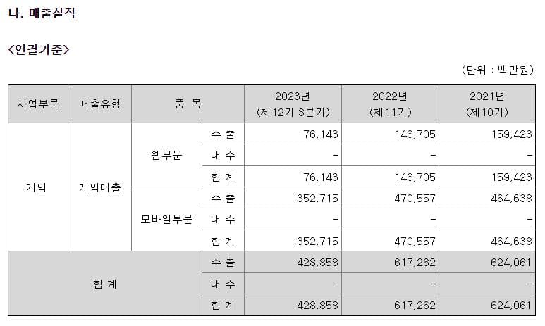 더블유게임즈 주가 전망-매출실적