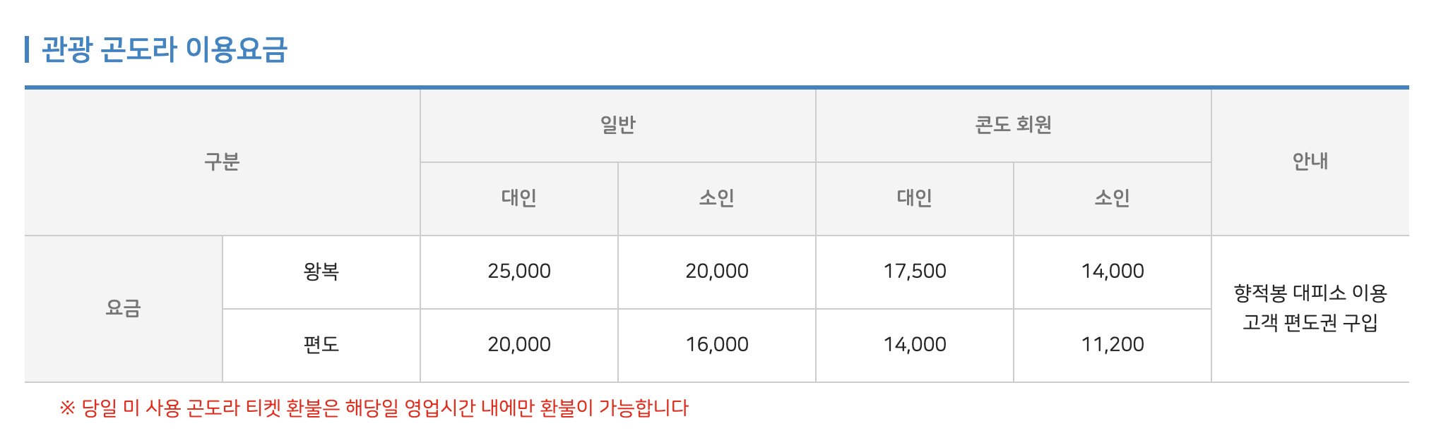 관광 곤도라 이용요금