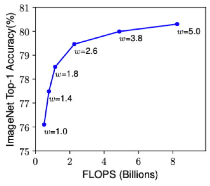 2.FLOPS와 Width의 관계