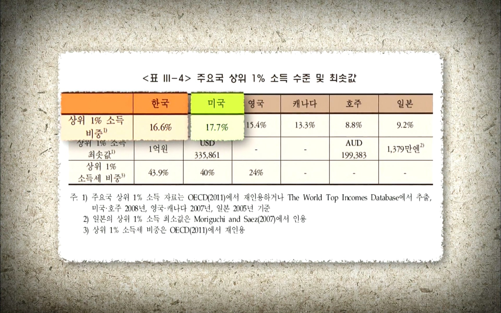 다큐 프라임 - TV - 교육의 중심 EBS자본주의 5부. 국가는 무엇을 해야 하는가.mp4_20220606_183401.626.jpg