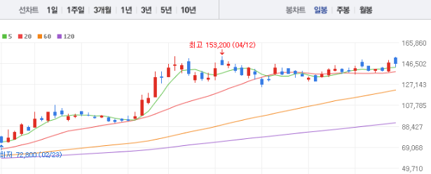 한미반도체 주가 전망 목표주가 배당금