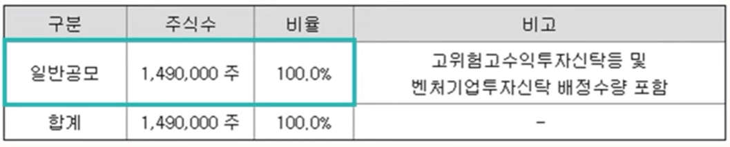 웨이비스 공모주 청약