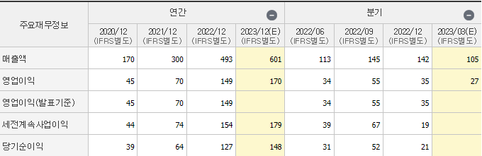 와이엠텍