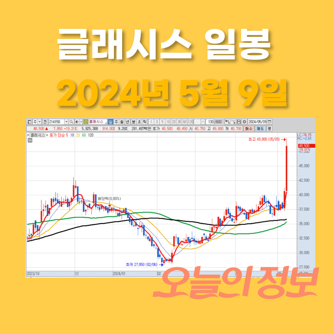 글래시스 주가