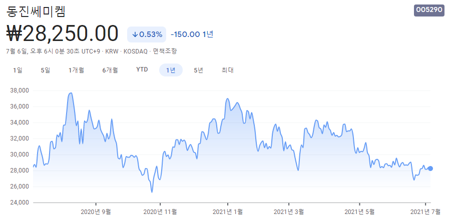 반도체소재-관련주