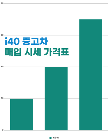 i40 중고차 매입 시세