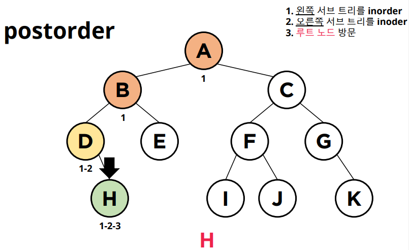 후위탐색에서는 H노드를 가장 먼저 방문 하게된다