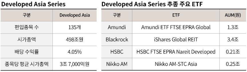Developed Asia Series와 추종 주요 ETF