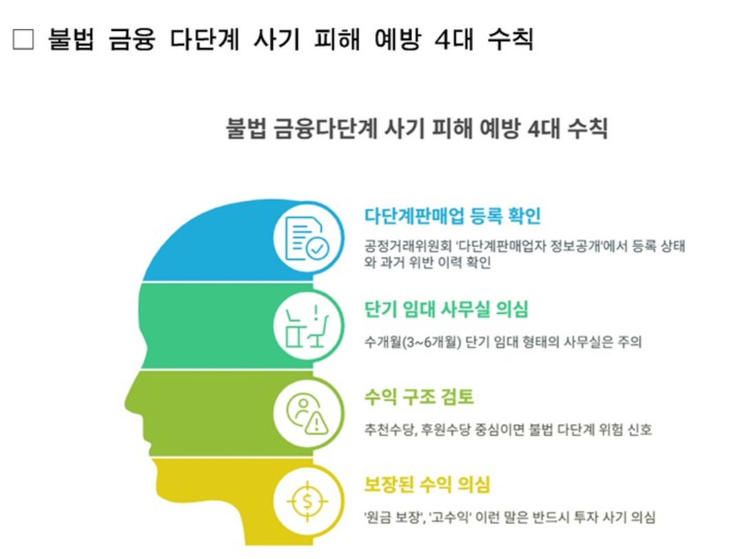 깔세 다단계 주의보 : 깔세 다단계란? 피해 예방 가이드 정리