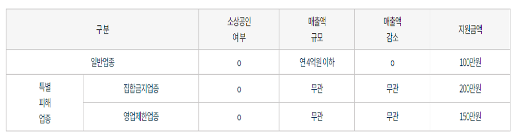 소상공인지원센터